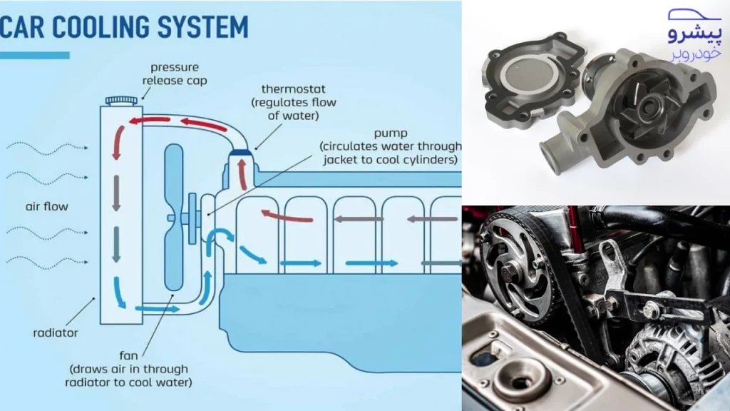 سیستم خنک کننده خودرو